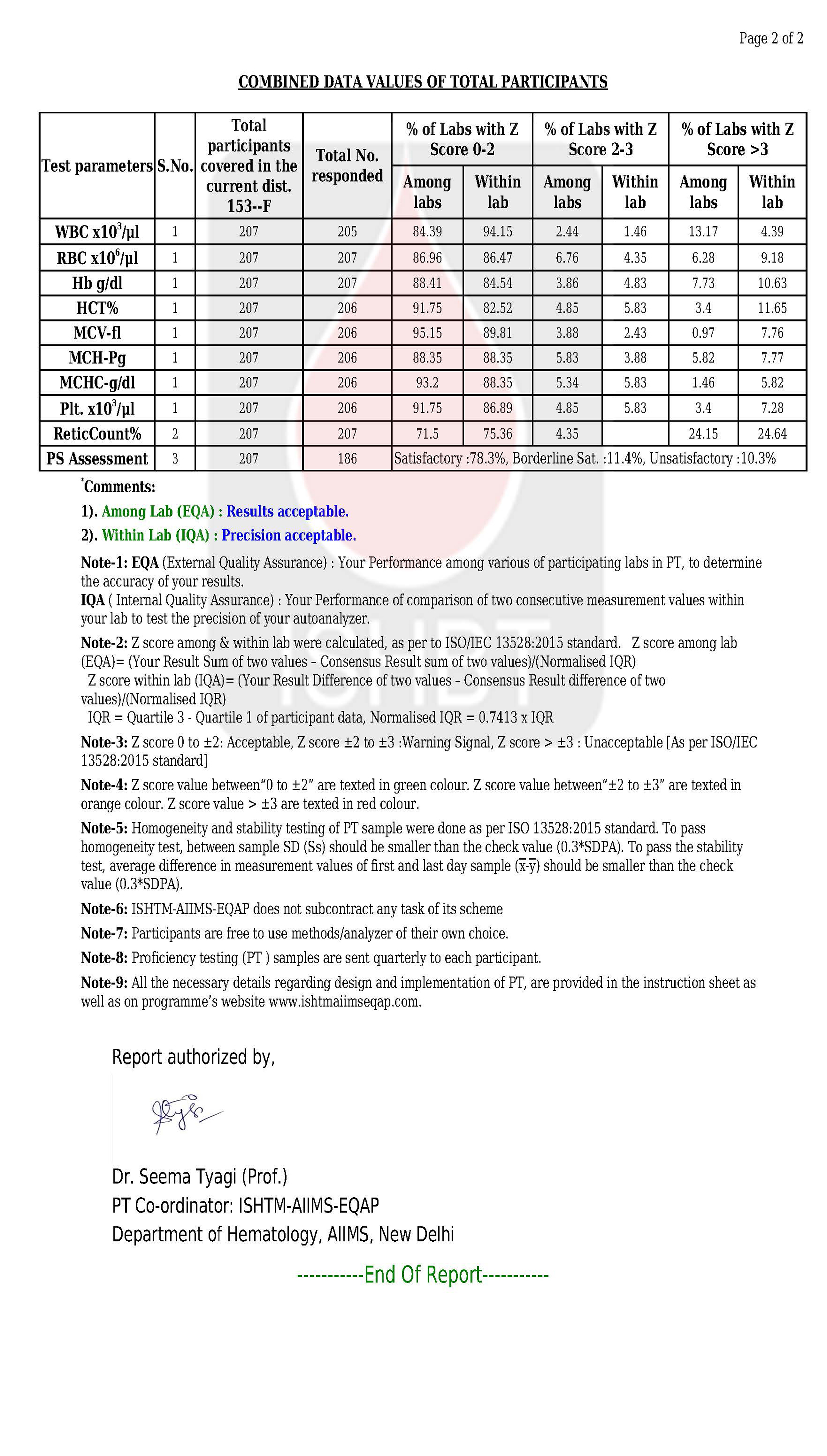 AIIMS RESULT AUGUST-2021: Page-2